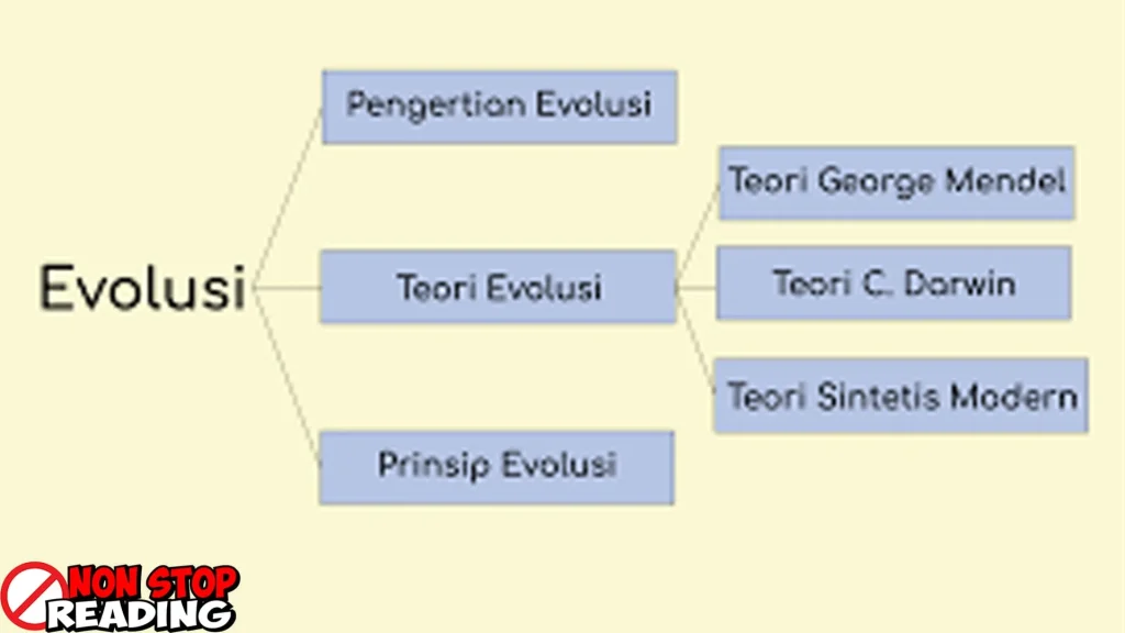 Sejarah Misteri Biologi, Perjalanan 3 Miliar Tahun
